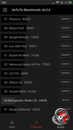   Xiaomi Redmi 3S  Antutu. . 2