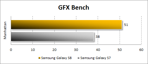  Samsung Galaxy S8  GFX Bench