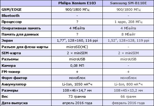  Philips Xenium E103