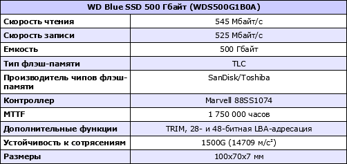 Характеристики WD Blue SSD 500 Гбайт