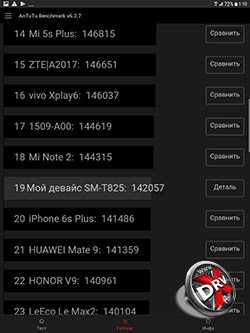  Результаты Samsung Galaxy Tab S3 в Antutu. Рис. 2