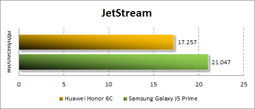   Huawei Honor 6C  JetStream