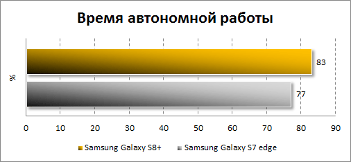    Samsung Galaxy S8+