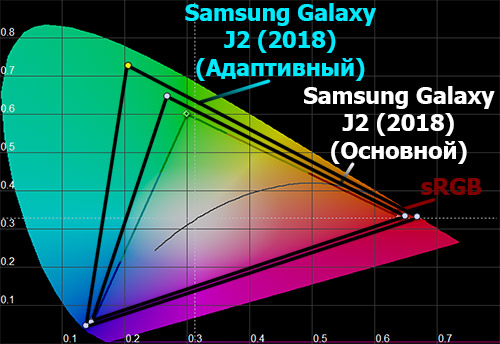     Galaxy J2 (2018)