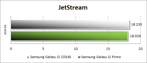   Samsung Galaxy J2 (2018)  JetStream