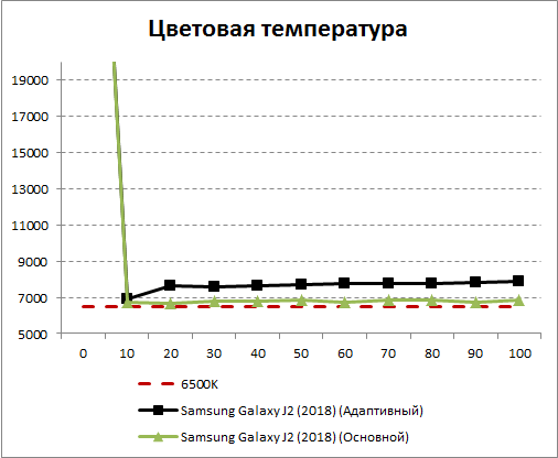     Galaxy J2 (2018)