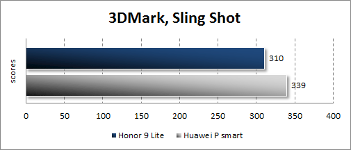  Honor 9 Lite  3Dmark
