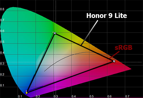    Honor 9 Lite