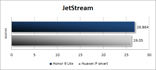   Honor 9 Lite  JetStream