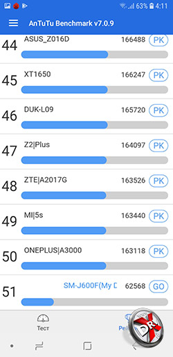 Результаты Samsung Galaxy A6+ (2018) в Antutu. Рис. 2