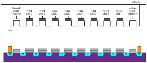   NAND- 