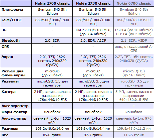  Nokia 2700 classic  Nokia 2730 classic