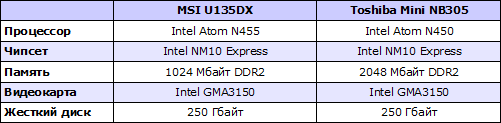   : MSI U135DX  Toshiba Mini NB305