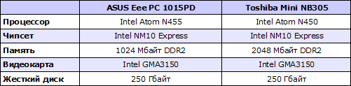  : ASUS Eee PC 1015PD  Toshiba Mini NB305