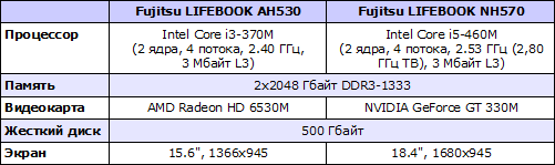   Fujitsu LIFEBOOK AH530  Fujitsu LIFEBOOK NH570
