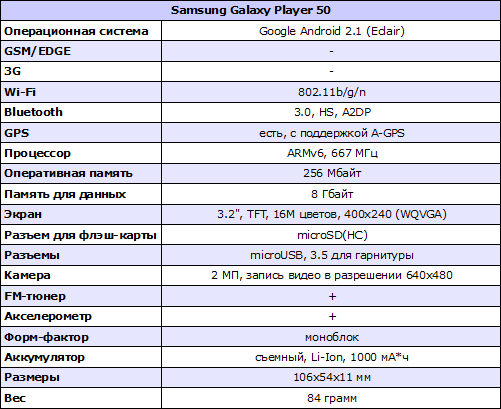  Samsung Galaxy Player 50