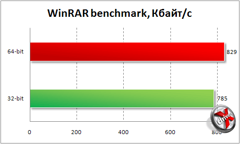   WinRAR