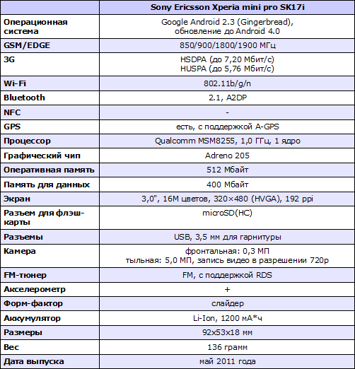 Характеристики Sony Ericsson Xperia mini pro SK17i