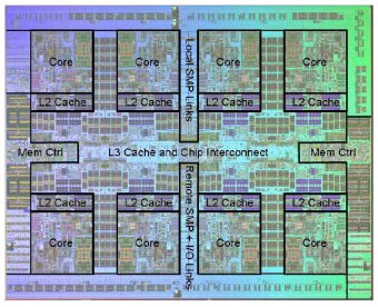 IBM Power7