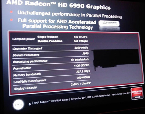  AMD Radeon HD 6990