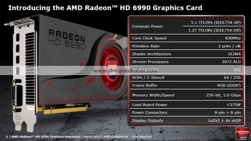 Подробные характеристики AMD Radeon HD 6990