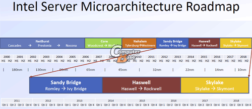 Intel  10   2018 