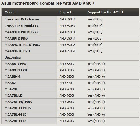  AMD Bulldozer       ASUS