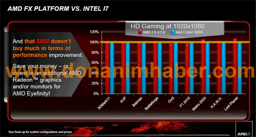 Тесты AMD FX-8150 и Core i7