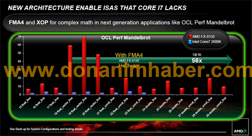 Тесты AMD FX-8150 и Core i7. Рис. 3