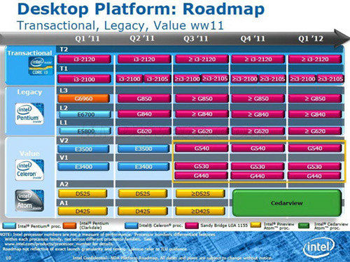Планы выпуска настольных платформ Intel