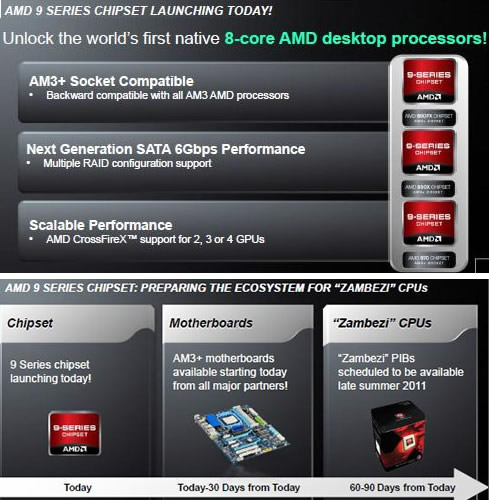 Характеристика чипсета amd. AMD 700 Chipset Series. AMD 9-Series Chipset. Чипсеты AMD поддержка процессоров. Чипсеты AMD по годам выпуска.