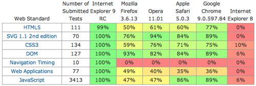  Internet Explorer 9     Microsoft