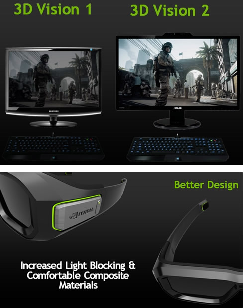 NVIDIA  3D Vision 2