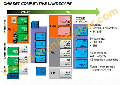    AMD 1090FX  1070