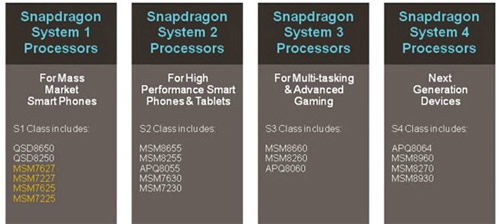 Qualcomm   Snapdragon