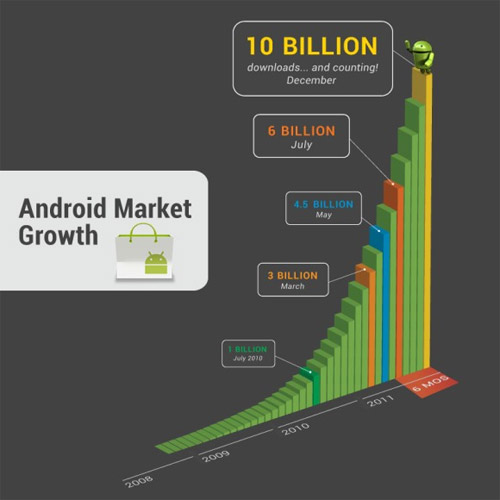 Android Market  10  