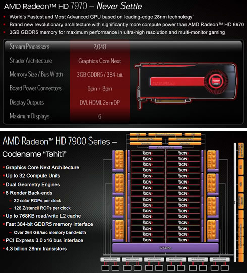 Архитектура AMD GCN