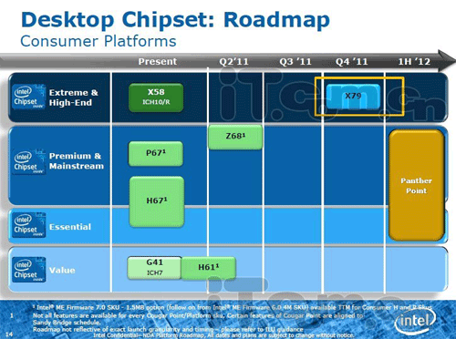 Intel X79 – чипсет для энтузиастов