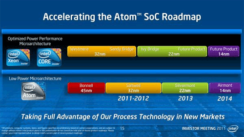Roadmap Intel   Atom