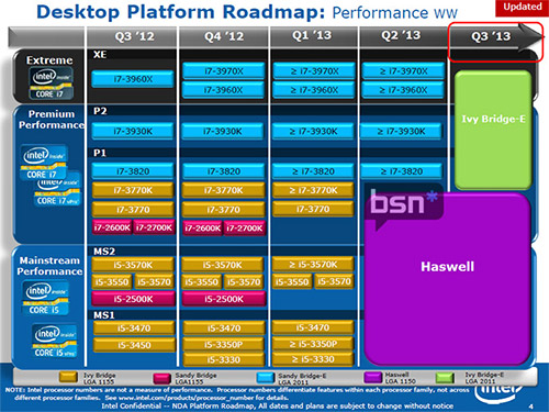  Intel   