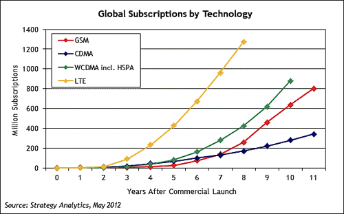  2017  LTE  1  