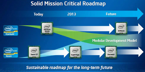 План по выпуску процессоров Intel Itanium