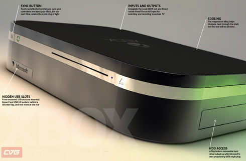 Xbox 720: Kinect 2.0 и привод Blu-ray
