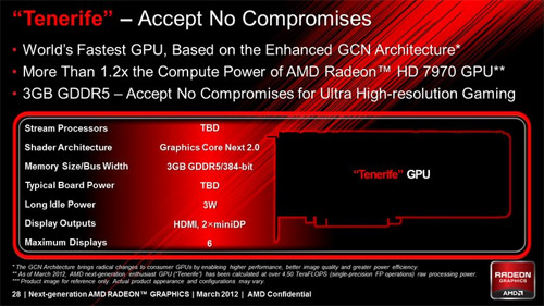 AMD может выпустить Radeon HD 8900 в третьем квартале