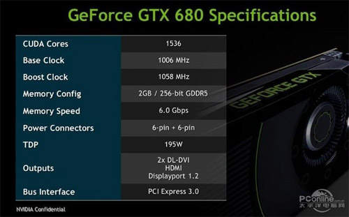 В Сети появились характеристики GeForce GTX 680