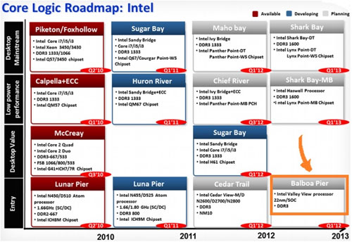  22- Intel Atom  Valley View