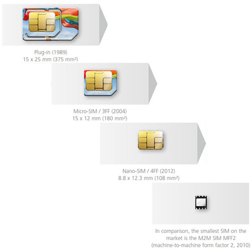 Apple   nano-SIM 