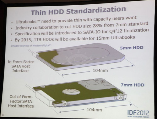 5 мм HDD для ультрабуков