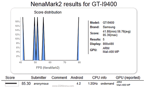 Galaxy S IV   NenaMark 2