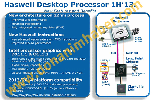 Intel Haswell получит GPU с поддержкой DirectX 11.1